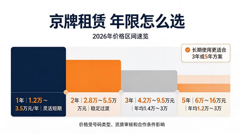 租车牌服务流程