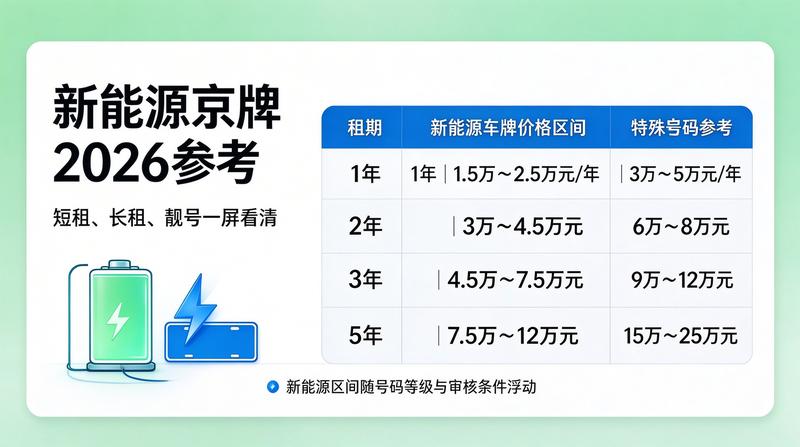 新能源政策趋势